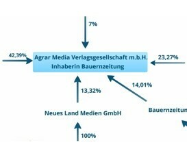 Aufwertung des Parlaments: Klubzwang vs. freies Mandat?