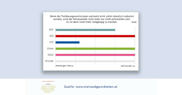 Information für JungwählerInnen: Welche Positionen vertreten unsere zukünftigen MandatarInnen im Europäischen Parlament?