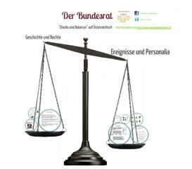 Überblick KW13: Fokus Bundesrat