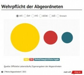 Überblick KW3: Sprecherfunktionen des Team Stronach, Akademikerball-Verein