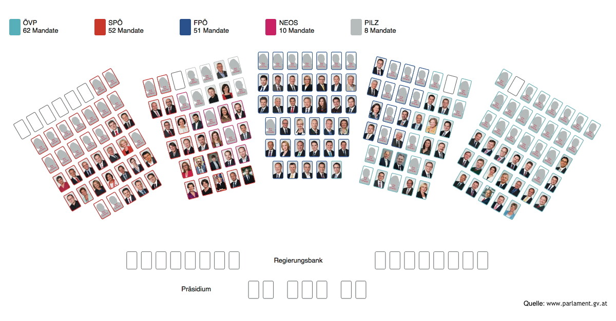 Der neue Nationalrat Meine