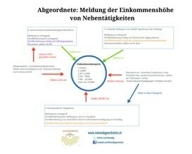 Wenn du sie nicht überzeugen kannst, verwirr sie!